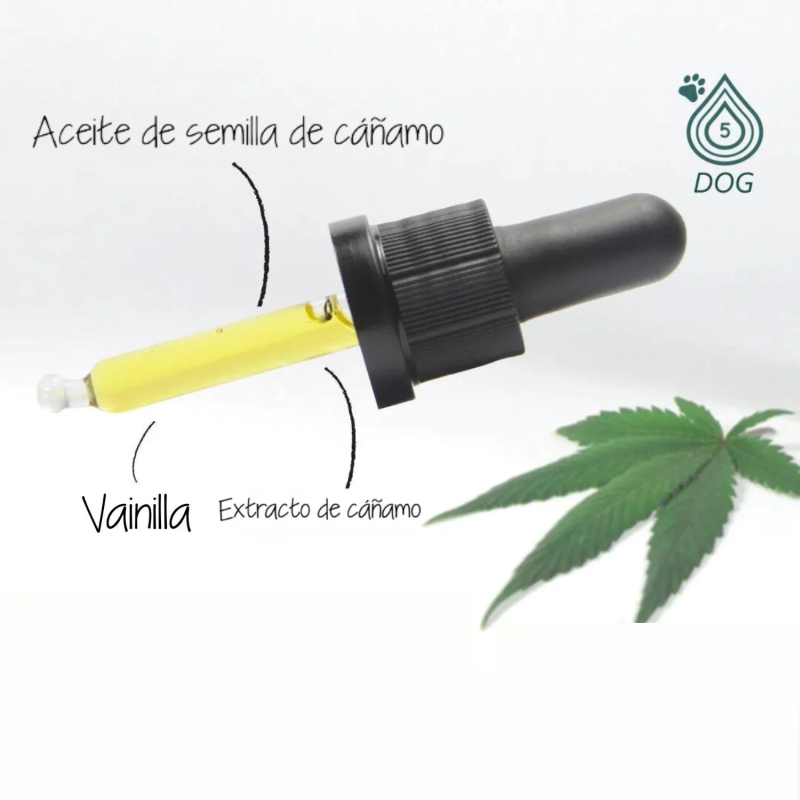 Comprar Cannhelp CANNEXOL Perros Dog 5% CBD Aceite - Family Tree CBD