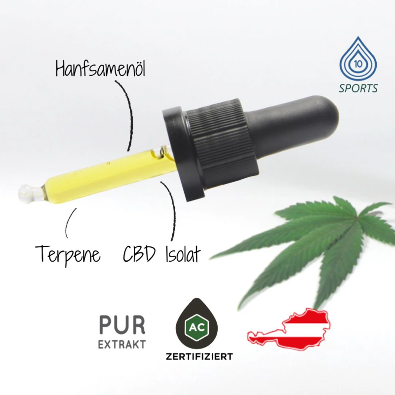 Cannhelp CANNEXOL Sports 10% CBD Oil - Family Tree